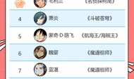 中国动漫排行榜前十名,盘点中国动漫排行榜前十名佳作